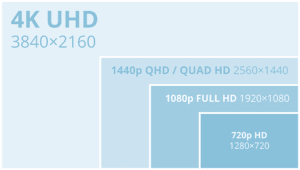 1440p Vs 1080p: Which Is Better For You And Why