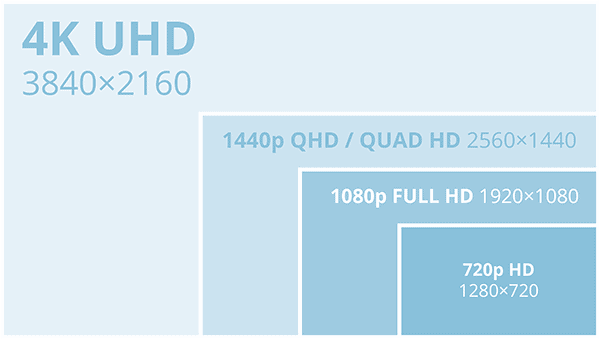 1440p vs 1080p