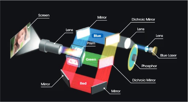 laser projector