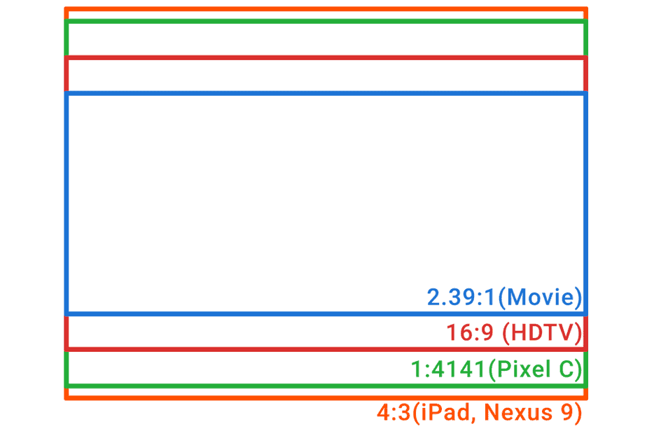 Pixel Aspect Ratio 980x653 1 Screens Projector