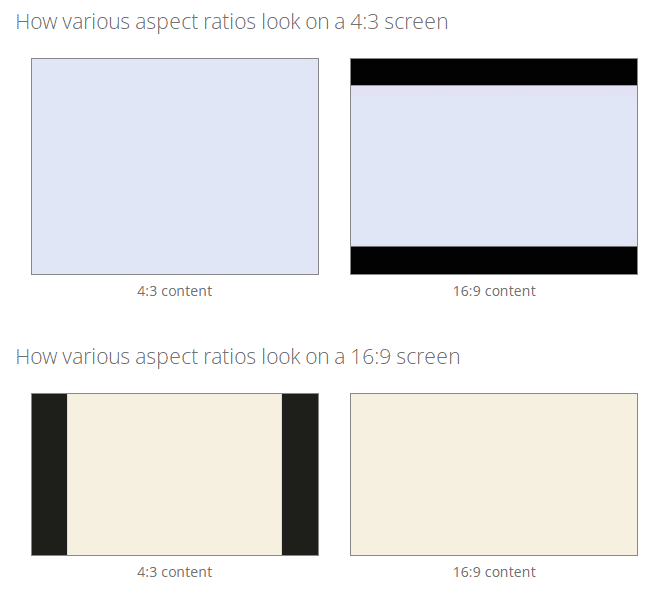 aspect ratio look 16x9 vs 4x3 1 Screens Projector