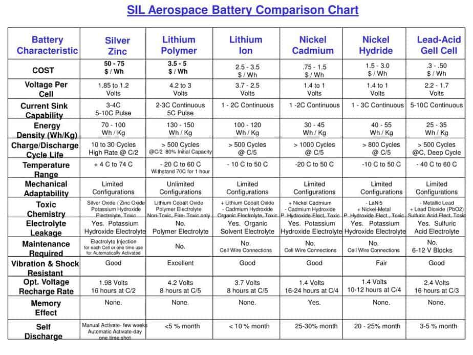 sil aerospace battery comparision