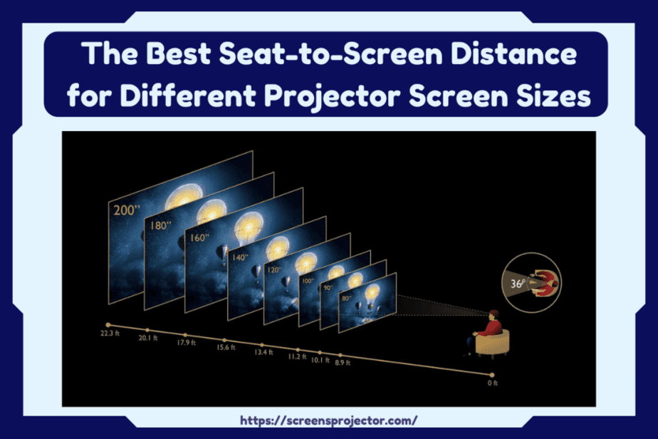 5 Screens Projector