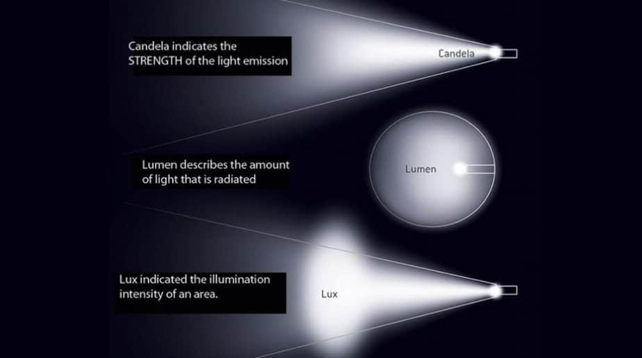 ansi lumen vs lumen4 1 Screens Projector